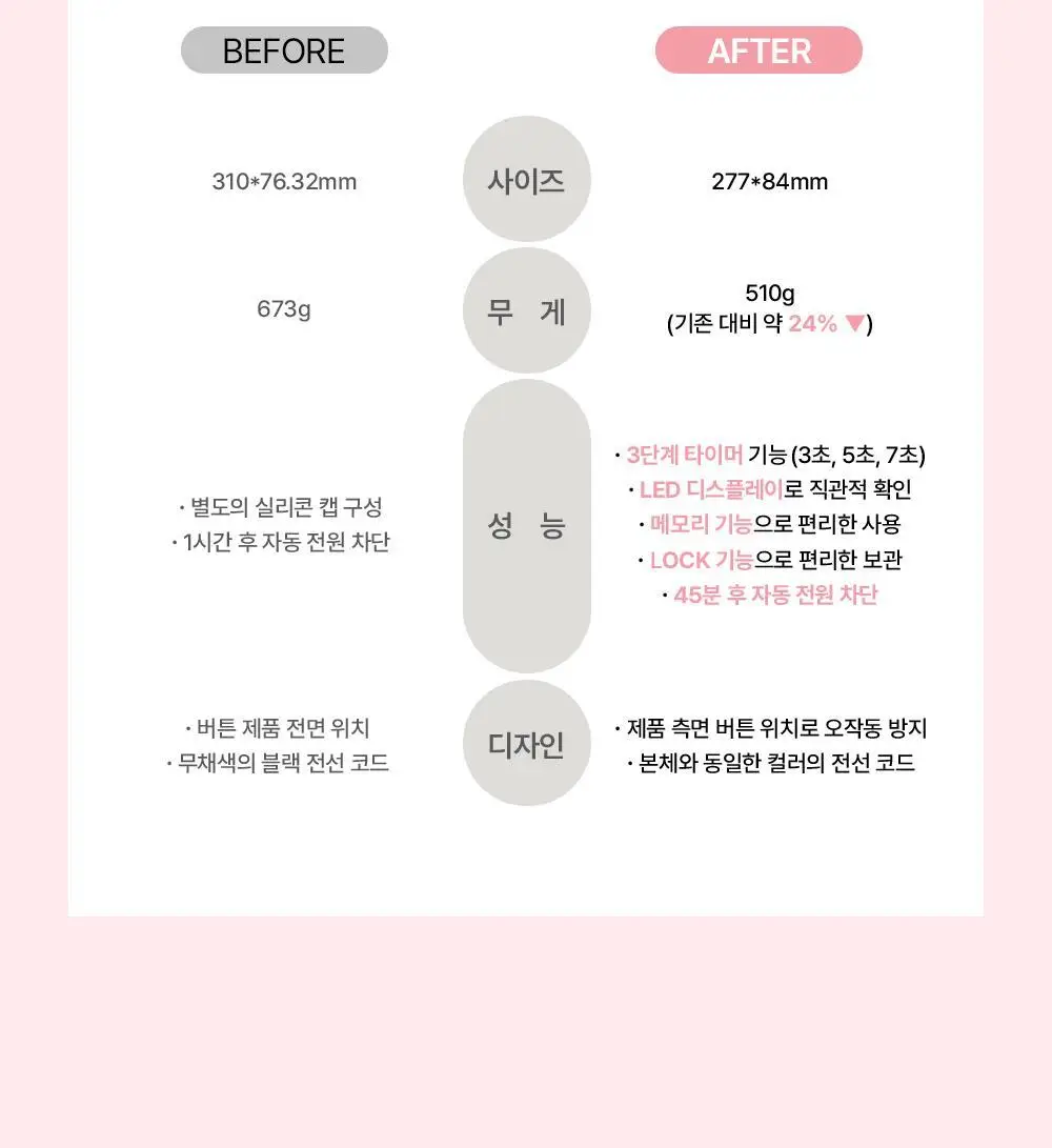 [올영단독컬러] 보다나 글로우 물결 고데기 40mm 2종 택 1 상세페이지 15